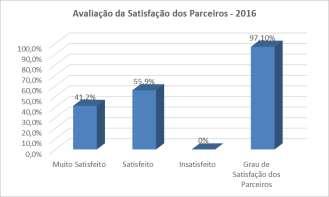 Papéis e Responsabilidades São definidas as responsabilidades de cada trabalhador de acordo com a categoria profissional, com o definido no manual de funções e de acordo com o contrato de trabalho.