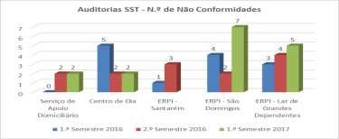 Ações de Melhoria Ações de melhoria no âmbito da SST A Misericórdia de Santarém trabalha as questões de saúde e segurança no trabalho com um prestador de serviços.