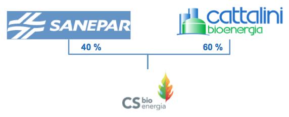 BIOENERGIA META OBRA