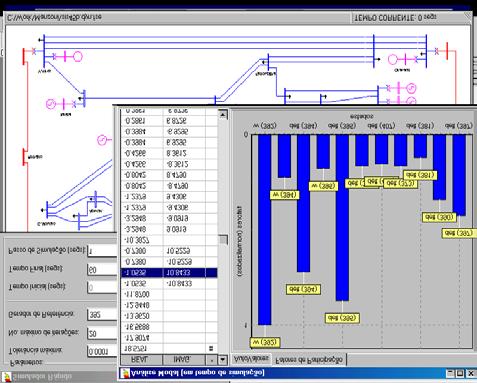 processados pelo simulador. Alguns exemplos de janelas do FastSim ++ são: Resposta no Tempo: visualização da evolução no tempo de valores de tensão (Figura 3).