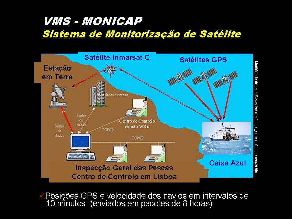 Portugal: Sistema MONICAP (desde 1987, projecto piloto,