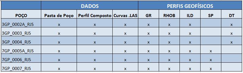 29 4 Método e Etapas de Pesquisa Esta pesquisa foi desenvolvida a partir do conjunto de dados sísmicos e de poços previamente fornecidos pela Agência Nacional do Petróleo ANP através da política de