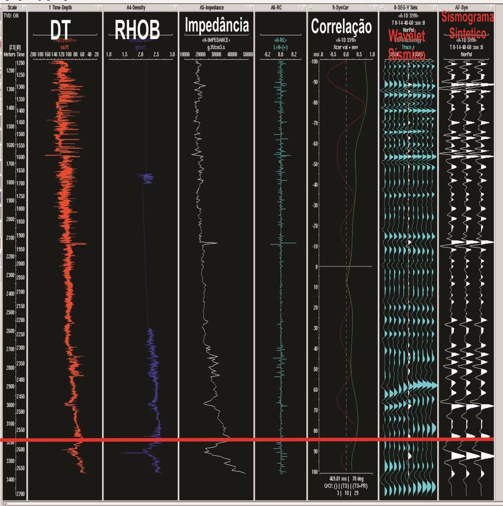 35 sísmica que se interceptam, com o intuito de identificar os refletores correspondentes aos intervalos estratigráficos dos reservatórios carbonáticos (Figura 12).