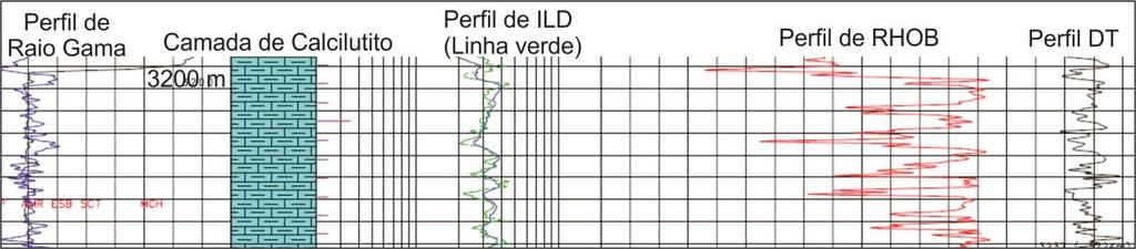 44 Figura 20 - Seção da Camada de Calcilutito da Formação Outeiro que antecede o contato com a Formação Quissamã. Perfil composto retirado do poço 3GP_0002A_RJS.