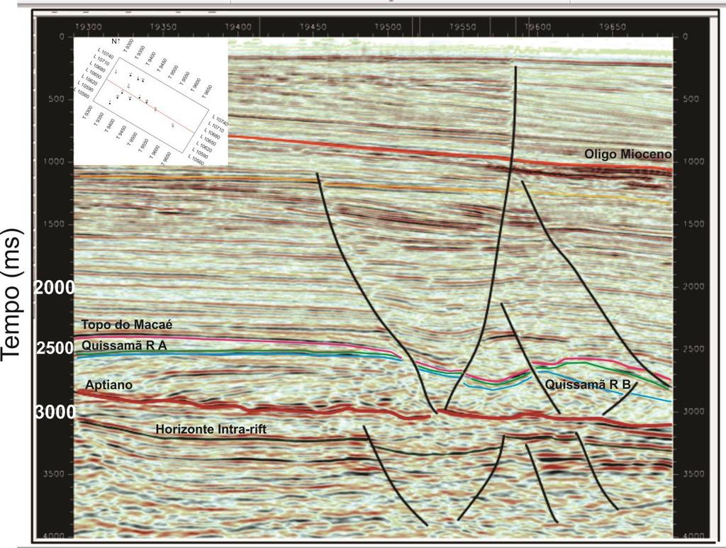 50 5.2 Interpretação Sísmica A partir da calibração sísmica, foram identificados os horizontes cronoestratigráficos na sísmica correspondentes ao topo do Grupo Macaé e para cada um dos níveis