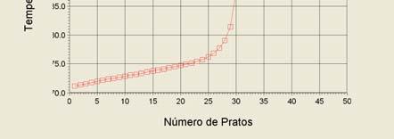 3. Tabela 3. Dados hidráulicos das colunas simuladas.