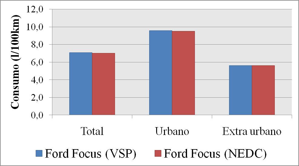 3. Metodologia desenvolvida Normalização de viatura Verificação do método VSP