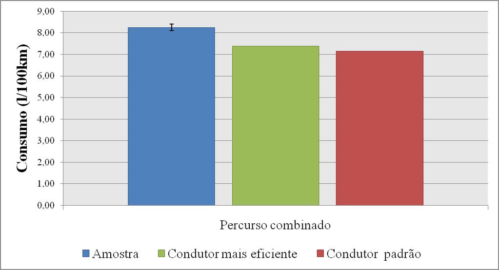 4. Caso de estudo: região da Grande Lisboa Alteração comportamental sem alterações legislativas -10,6% -13,3% Comparação do