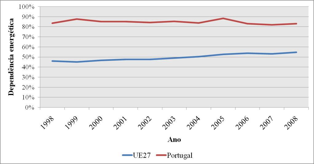 1. Introdução Evolução da dependência