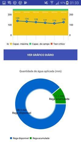 precipitação,