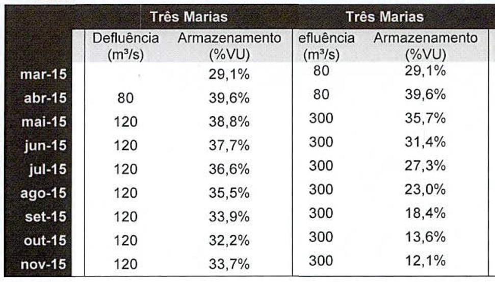 SIMULAÇÕES TRÊS