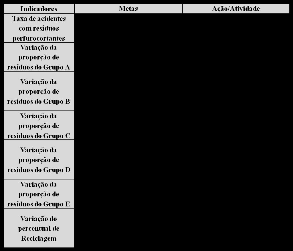 6. Considerações Finais Figura 6 Indicadores e metas.