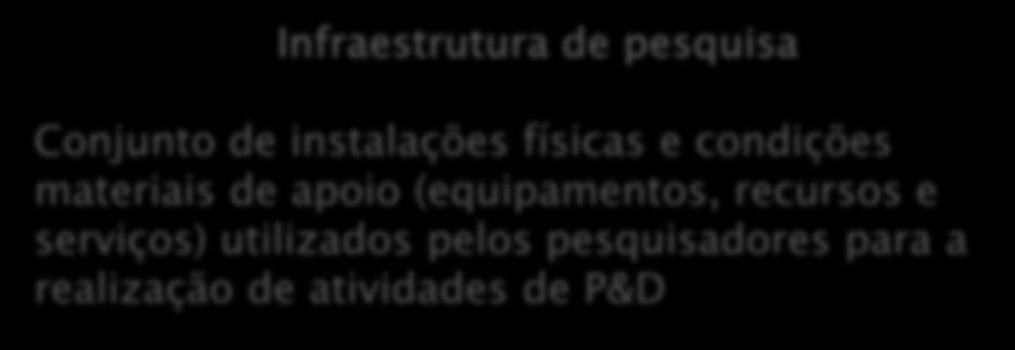 Infraestrutura de pesquisa Conjunto de instalações físicas e condições materiais de apoio