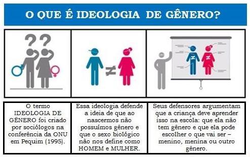 71 Figura 1 Folder o que é Ideologia de Gênero? Fonte: Folder distribuído na UFPI.