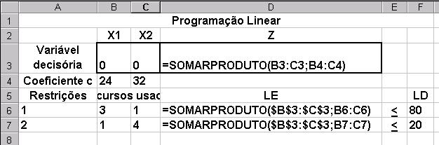 Fórmulas Coeficientes da função objetiva Variáveis decisórias Valor ótimo