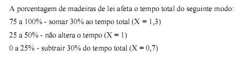 A estimativa de desempenho é feita calculando-se o tempo necessário para trabalhar um hectare, por exemplo, em operações de