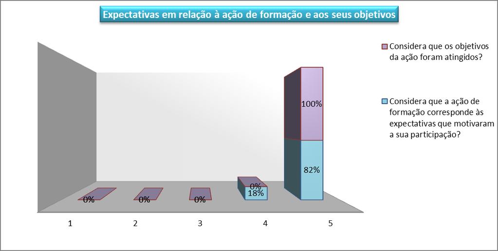 Escala: 1 significa Nada, 2 Pouco, 3 Suficiente, 4 Bom e 5 Muito Bom. A.