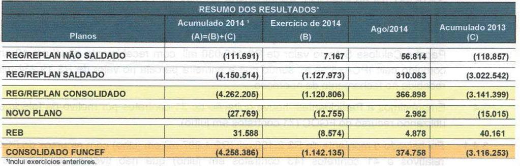 RESULTADOS