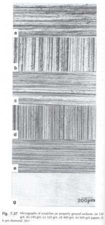 3. Técnica materialográfica Preparação da superfície de análise Lixamento: Girar