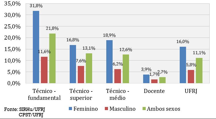 212 Gráfico 62.