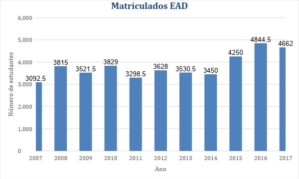 71 Gráfico 5.