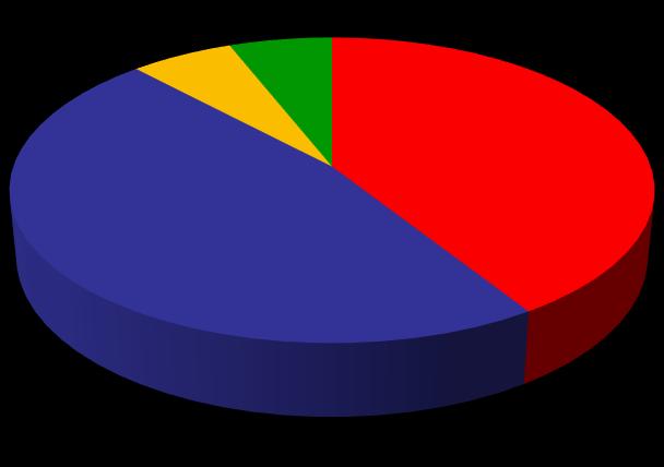 Qual é o número total de funcionários de todas as loja(s) pela(s) qual (is) o (a) Sr.(a) é responsável pelo setor de compras, considerando terceirizados?