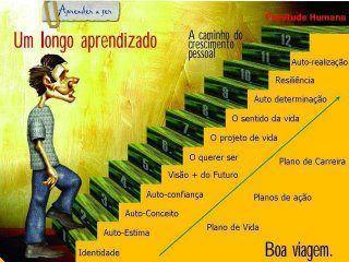 A terceira etapa é a transição entre a situação que quer mudar e a nova situação, que trará uma nova realidade para a empresa.