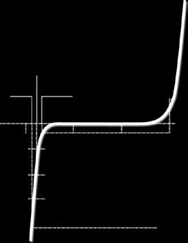 Circuito regulador com Zener.