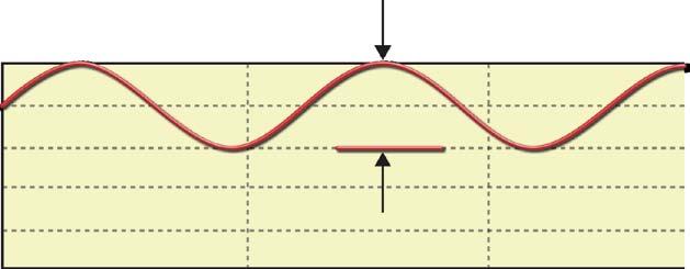 Consideremos que no circuito da figura 3.1 = 17 e o diodo 1N41 com = 1 Ω.