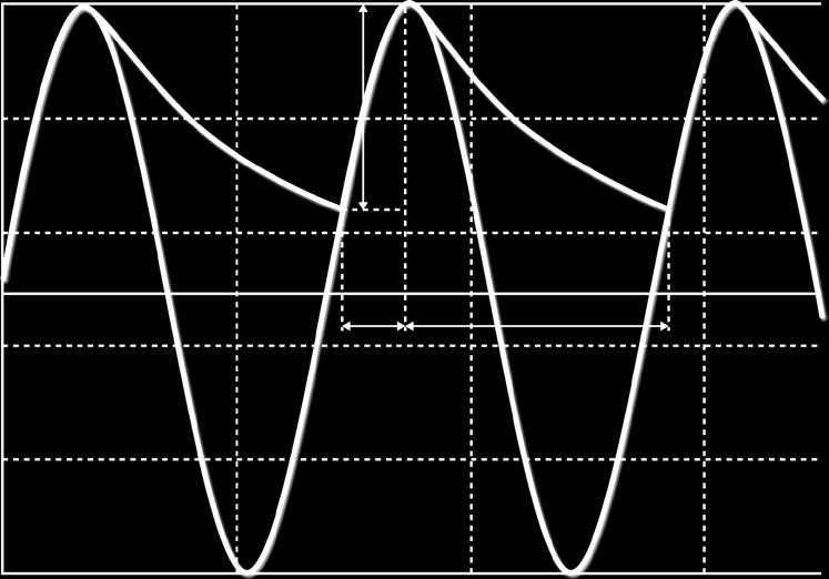 carga (em ohms). A figura 3.4 mostra o circuito e as formas de onda da tensão na carga ( ) e na entrada do retificador, para uma tensão senoidal de alimentação. Na figura 3.