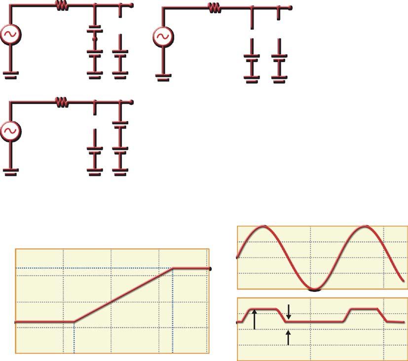 Figura 3.16 ( Circuito limitador, ( curva de transferência e (c) formas de onda de entrada e de saída. e = 1.