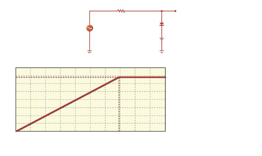 Se e > 6,7, o diodo conduzirá e o cortará; desse modo, a saída será igual a 6,7. 6 3,7 Figura 3.18 Figura 3.