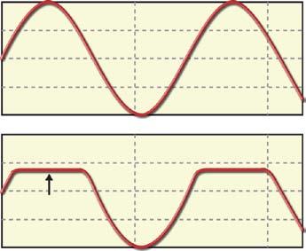 17: desenhar a curva de transferência ( s e ); desenhar a tensão na saída, considerando a entrada senoidal,