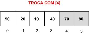 Conceito do Selection Sort Ordem Crescente - Supomos que o maior elemento (max) é o que