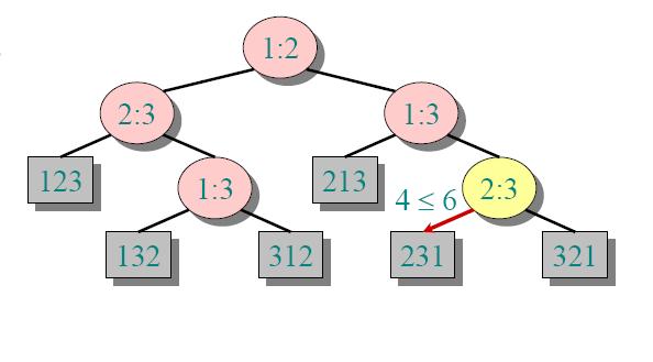 a 1, a 2,a 3 = 9, 4,6 Árvore de Decisão Lado