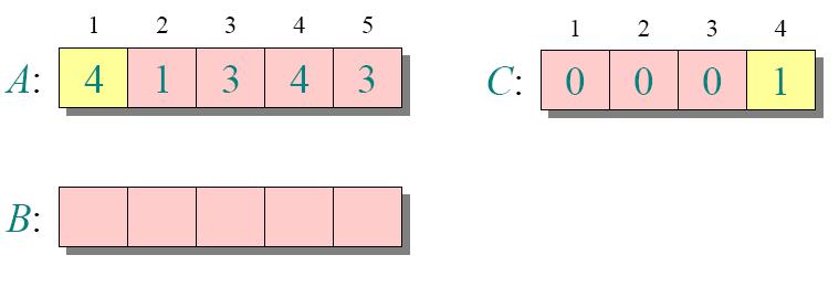 Loop 2 for j=1 to n