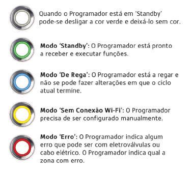 PROGRAMADORES B - Módulo extensão Skydrop -