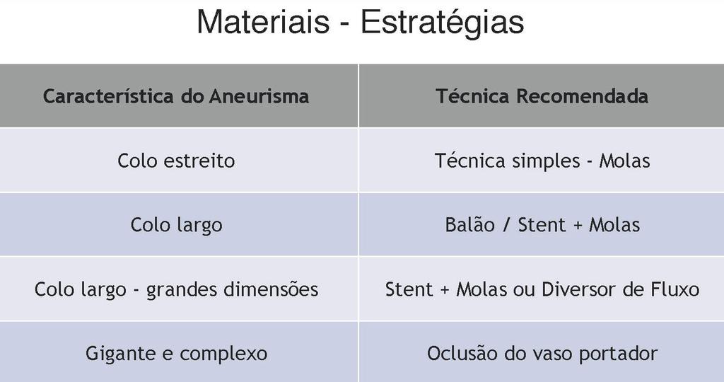 MOLAS 1 ou 2 introdutores valvulados 1 cateter diagnóstico 1 Fio guia 0,035 180 cm 1 Fio guia rígido 0,035 260 cm 2 Cateteres Guia 6F ou 1 Cateter