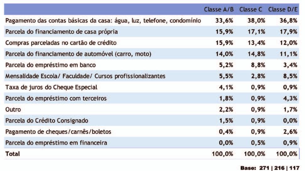 COMO ORGANIZA O PAGAMENTO DE SUAS CONTAS?