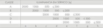 contra aquecimento nos contatos.