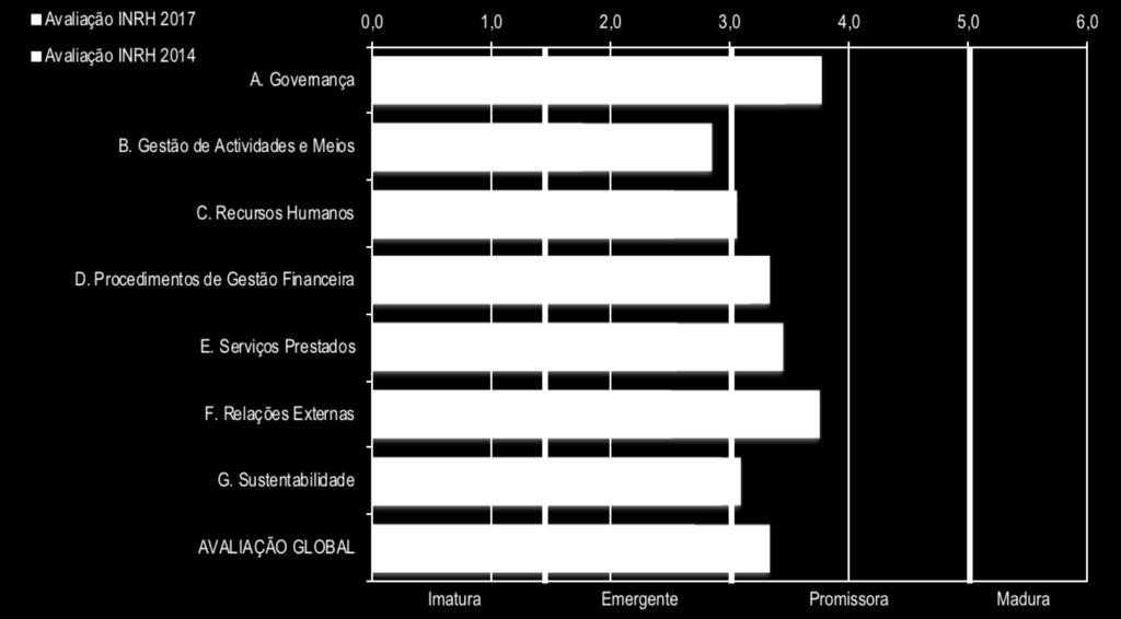 metodologia: