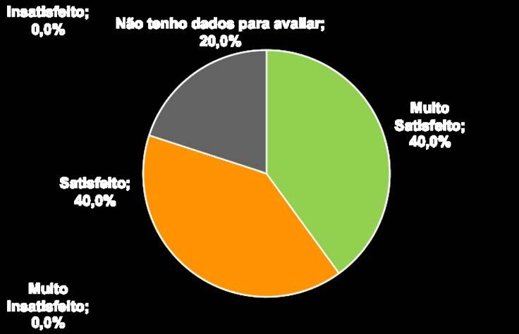 Considerações finais Conclui-se que o desenvolvimento do projecto foi positivo no cumprimento dos objectivos estabelecidos no âmbito do PDISA e do plano de actividades do INRH.