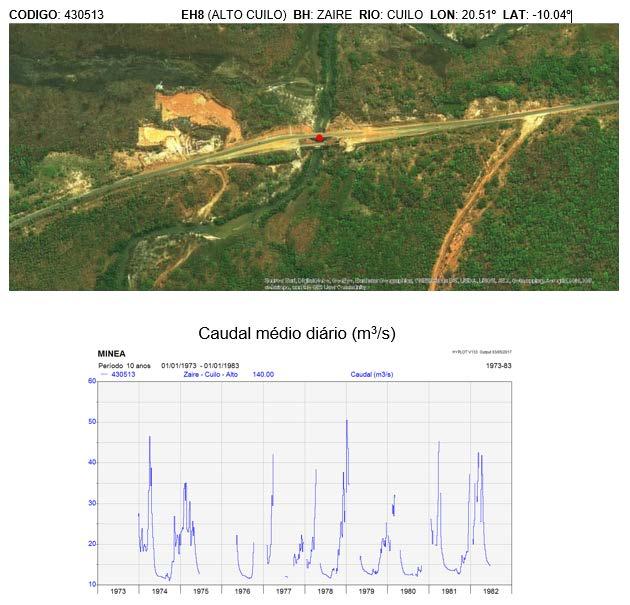 reconstrução e construção de estações hidrométricas com