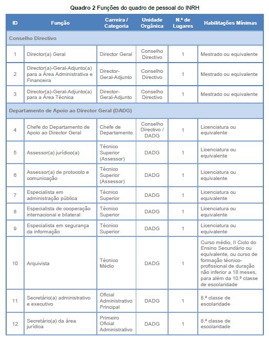 ANO 3 Manual de Funções e