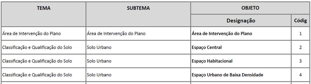 Regulamento sobre o Modelo de Dados para a Simbologia e