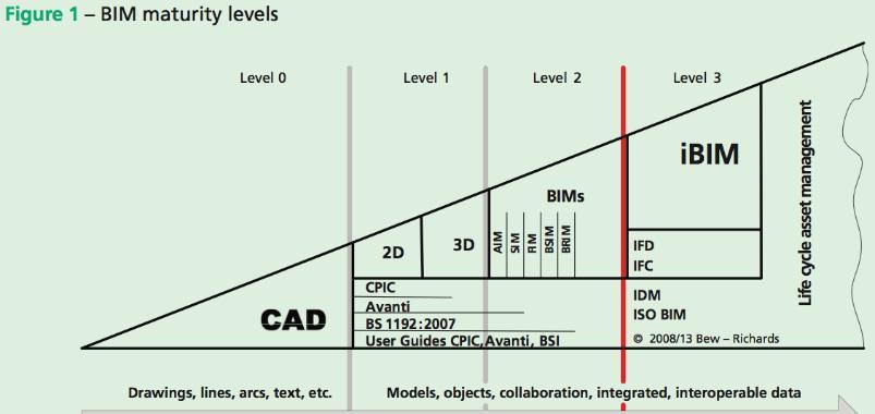 25 UK government demonstrate that IFC along with IDM and IFD are the