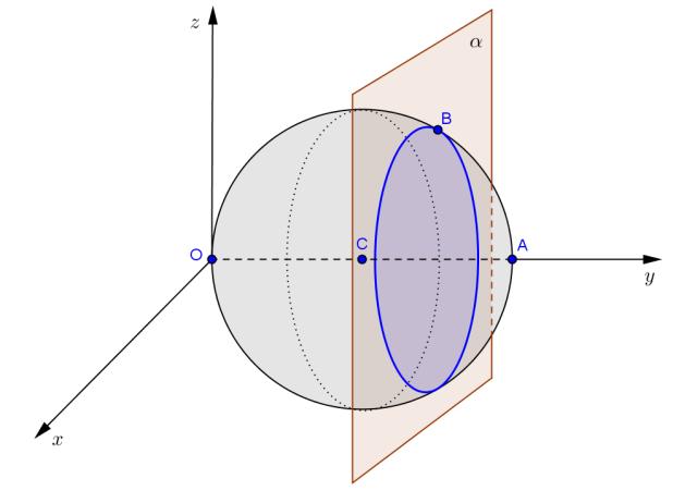 . No referencial ortonormado Oxyz da figura seguinte estão representados: - uma esfera de centro C e diâmetro [OA], sendo 060,, as coordenadas do ponto A; - um plano que interseta a esfera e é