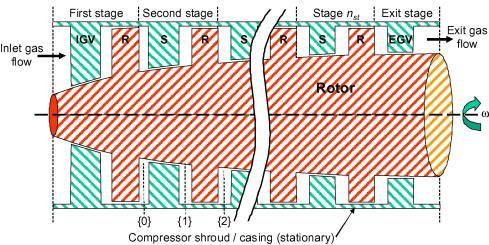 Compressor