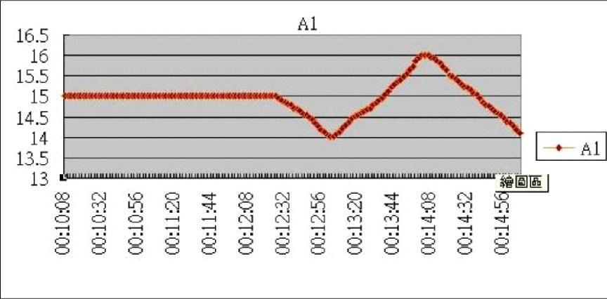 1 Formato de cartão de memória SD Pressione o botão SET durante 5 seg, a indicação Sd F é exibida no LCD 1) Use o botão " " (3-5, Fig. 1) ou o "botão " (3-7, Fig.