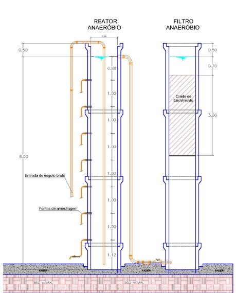 Figura 1: Unidade de tratamento experimental.